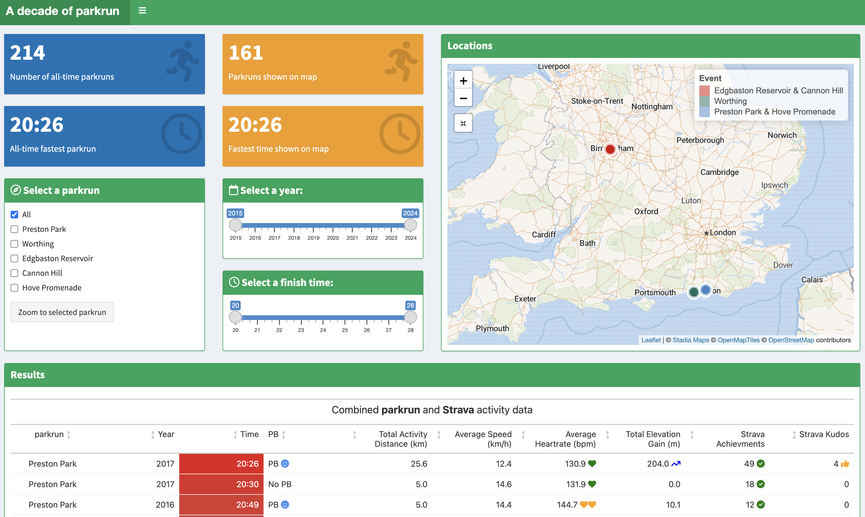 Parkrun Dashboard screenshot 1