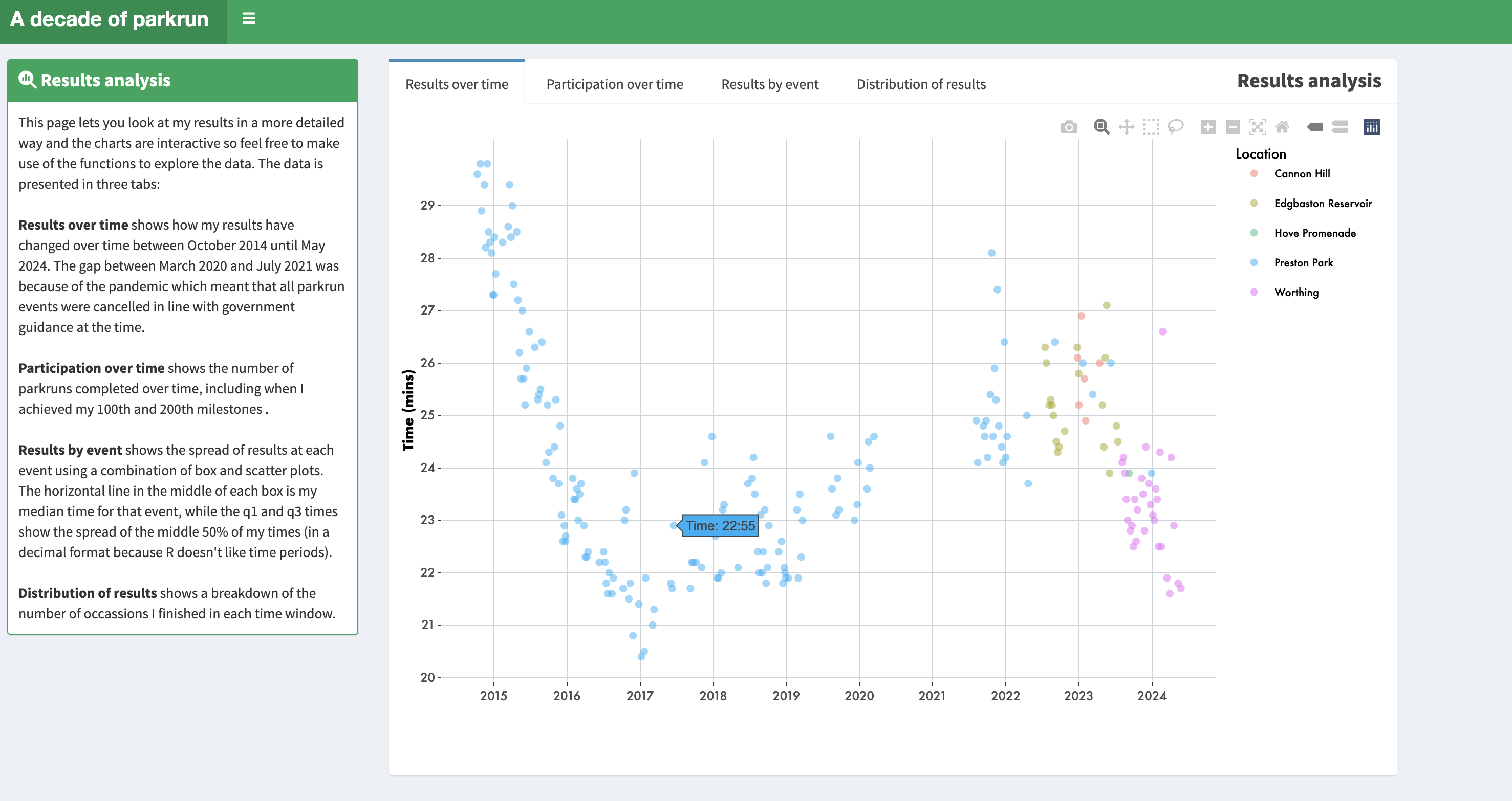 Parkrun Dashboard screenshot 2